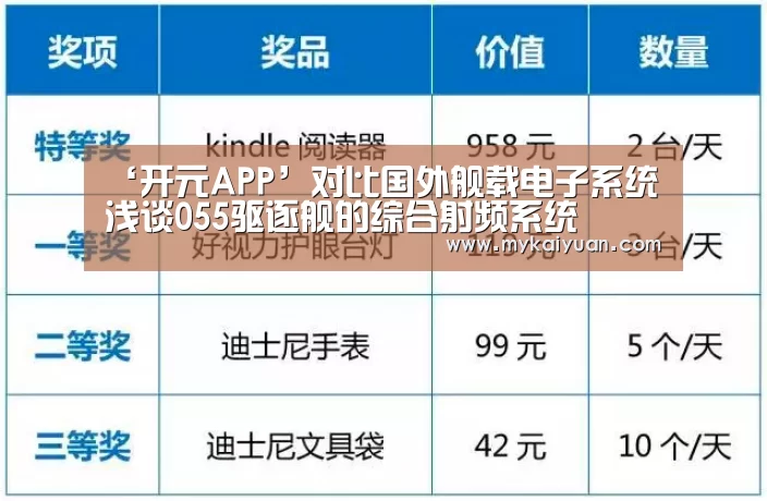 ‘开元APP’对比国外舰载电子系统浅谈055驱逐舰的综合射频系统(图1) 开元体育