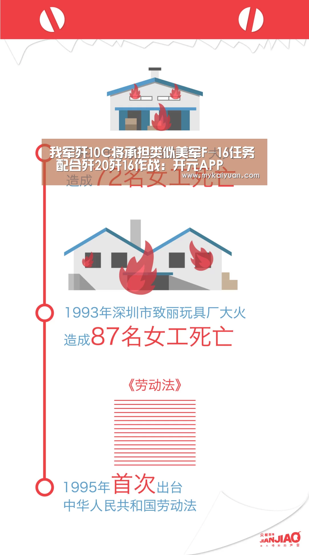 我军歼10C将承担类似美军F-16任务 配合歼20歼16作战:开元APP(图2) 开元体育